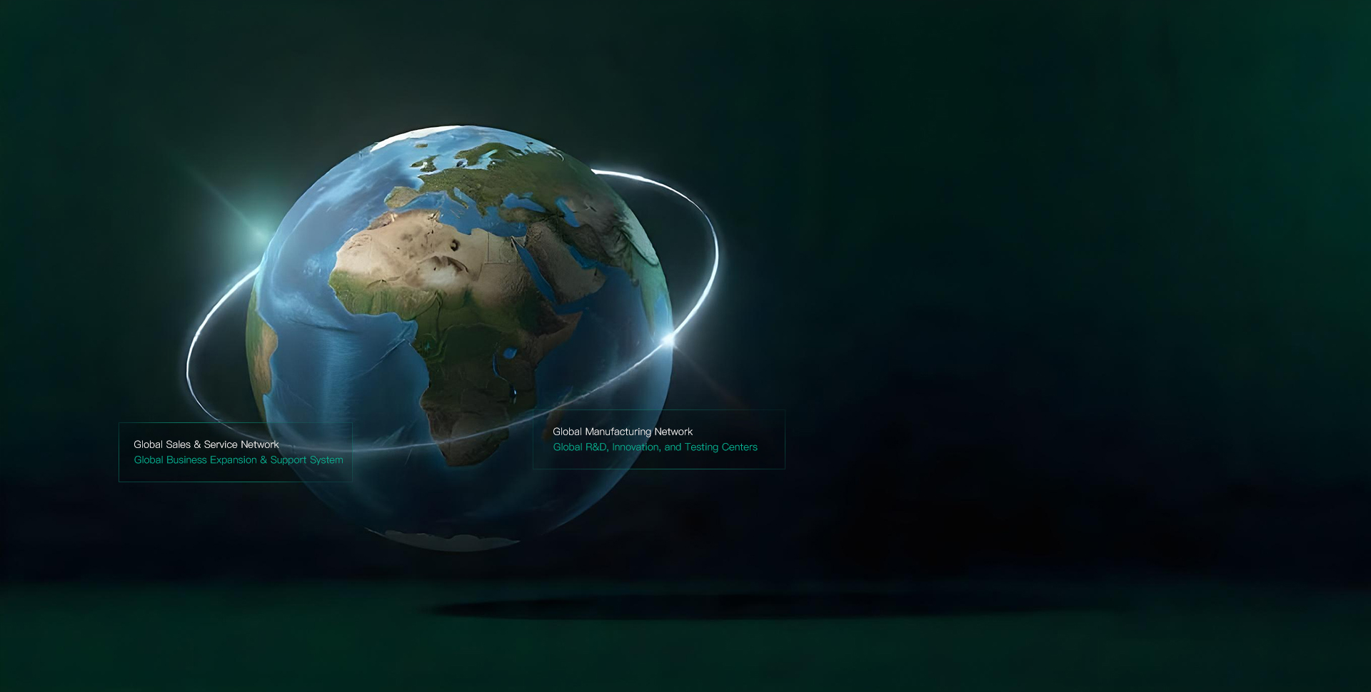 Sharing Global Resources