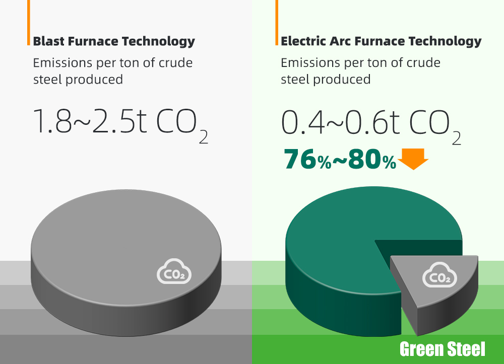 Cut Your Carbon Footprint  Start With Us