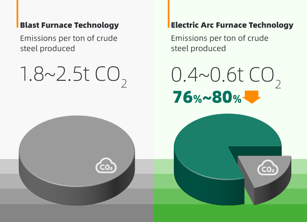 Cut Your Carbon Footprint  Start With Us